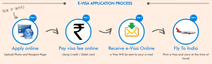 Visto Índia (E-visa)